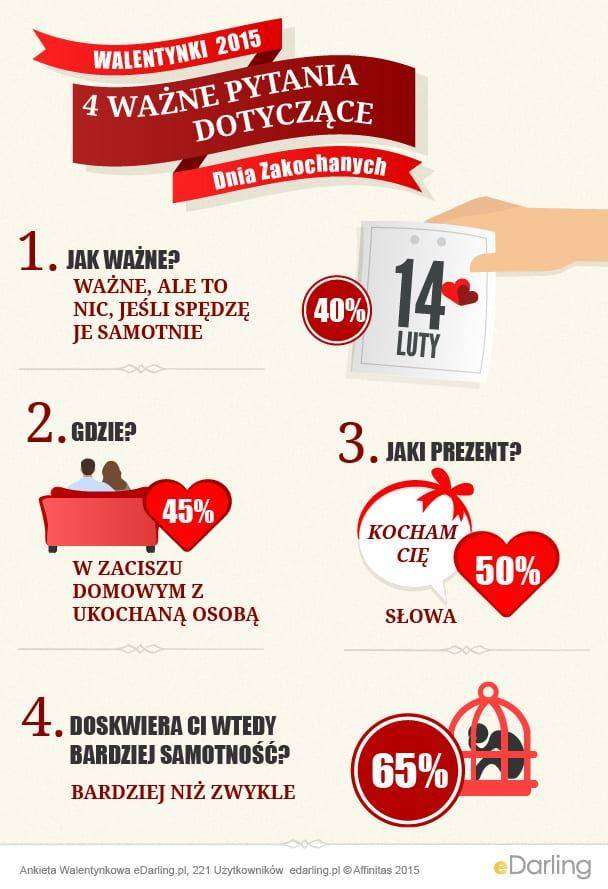 Infografika Walentynki
