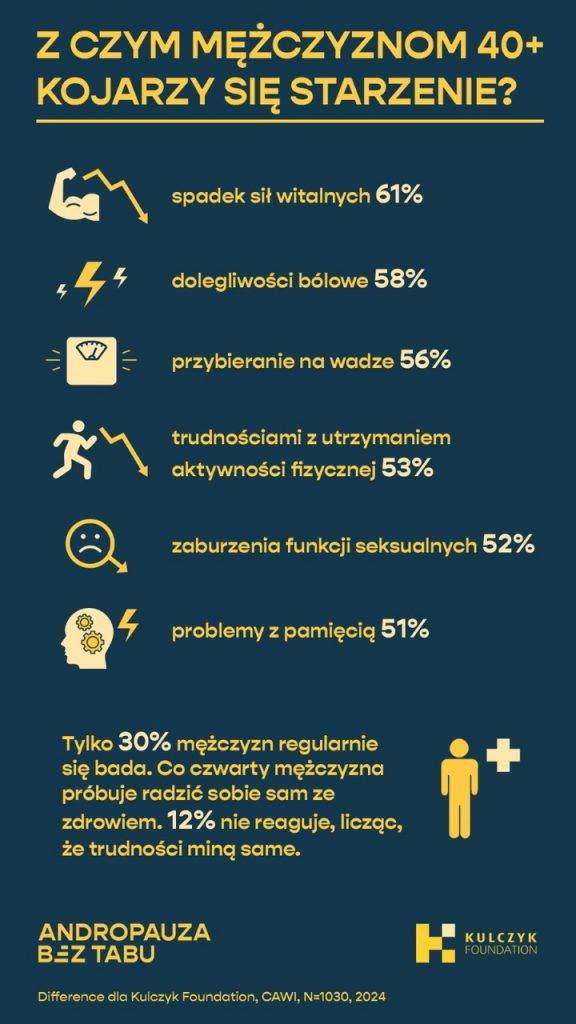 andropauza - grafika 