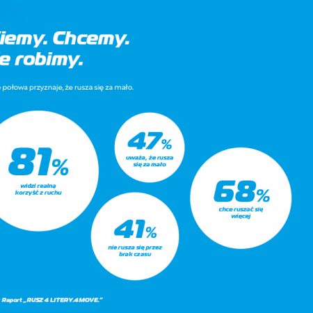 Polki pod presją. Dlaczego tak trudno znaleźć czas na ruch?