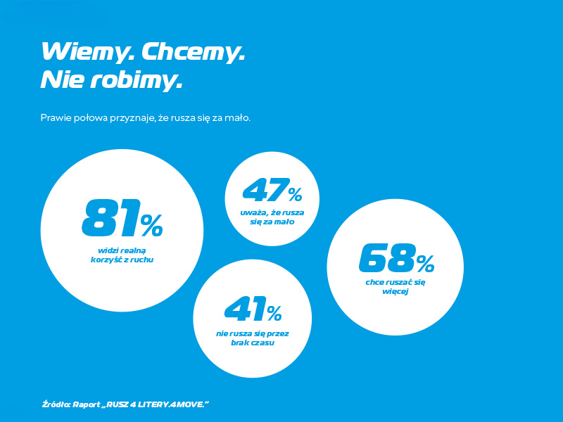 ruch a rzeczywistość 