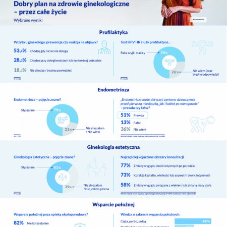 Dobry plan na zdrowie ginekologiczne – przez całe życie